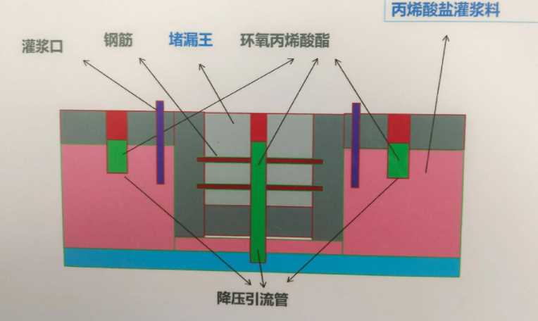 石家庄辛集防水堵漏工程设计
